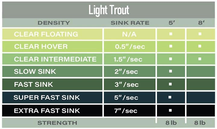 Airflo Polyleader 5' Light Trout