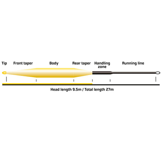 Vision HERO 95 Fluglina, Flyt
