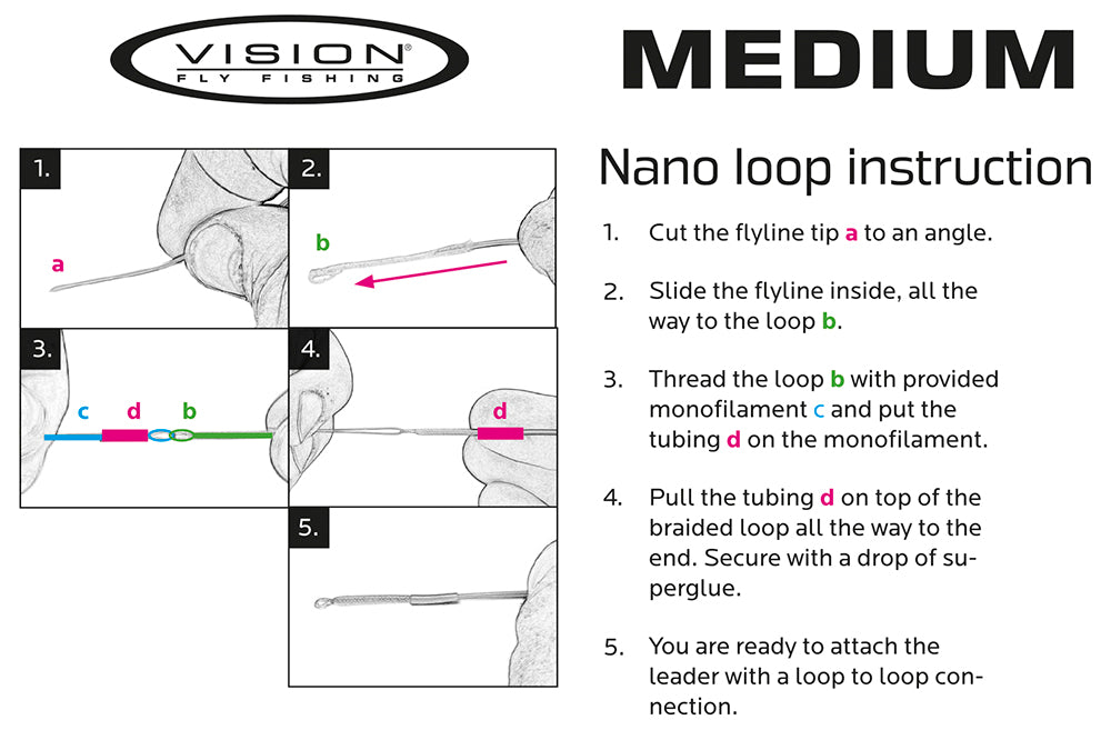 Vision Nano Loops