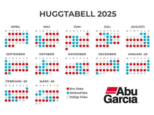 Abu Garcias huggtabell 2025