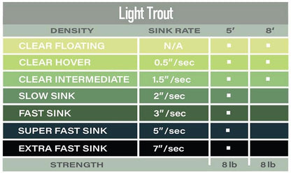 Airflo Polyleader 5' Light Trout