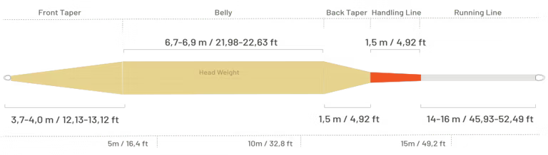 Guideline Experience+ WF
