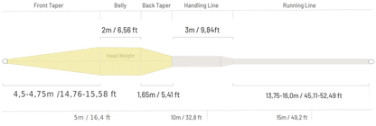 Guideline Presentation+ WF