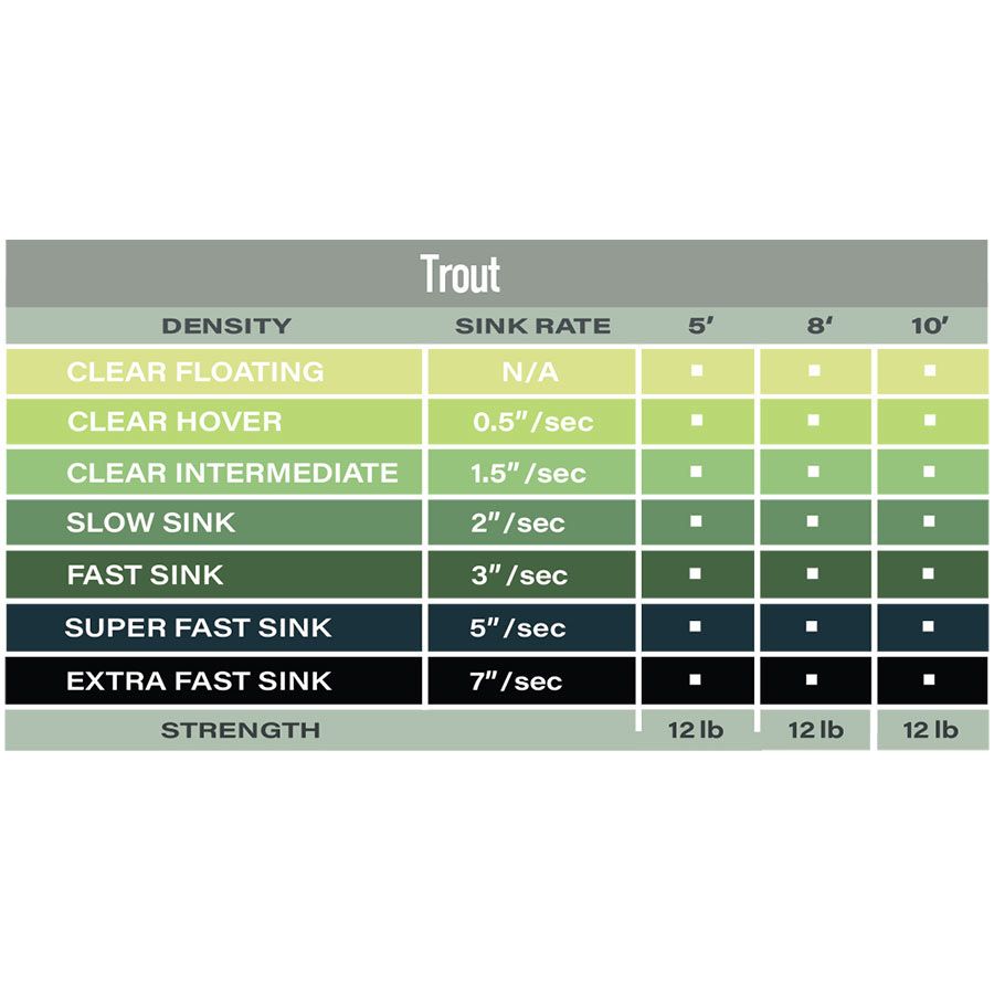 Airflo Salmon & Steelhead Polyleader 5'