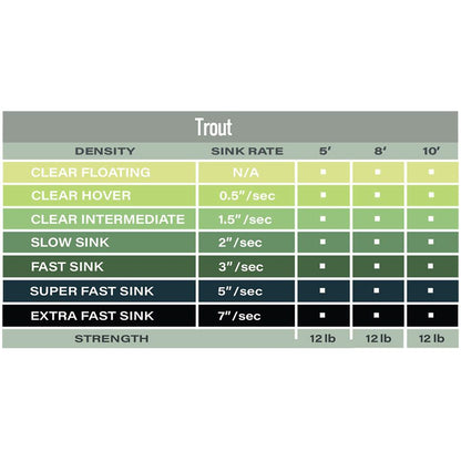 Airflo Salmon & Steelhead Polyleader - 10' X-Strong