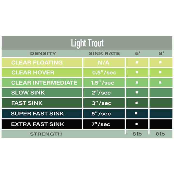 AirFlo Polyleader 5 'Trout