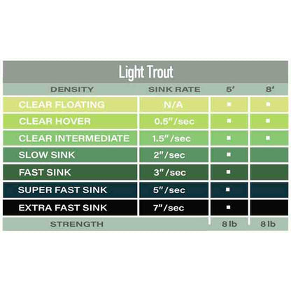AirFlo Polyleader 5 'Trout
