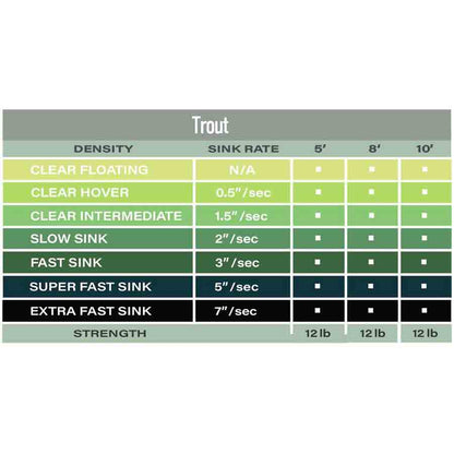 AirFlo Polyleader 8 'Trout